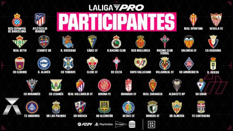 LaLiga FC Pro 2024 Participantes