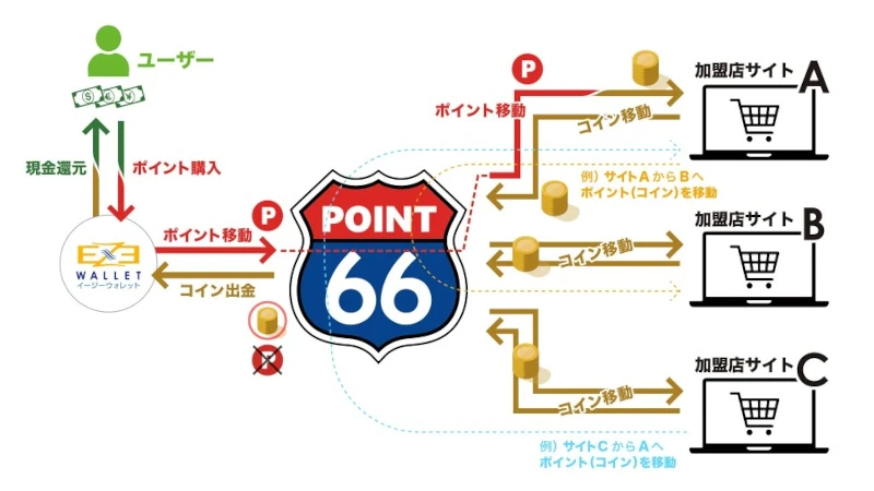 ポイント66