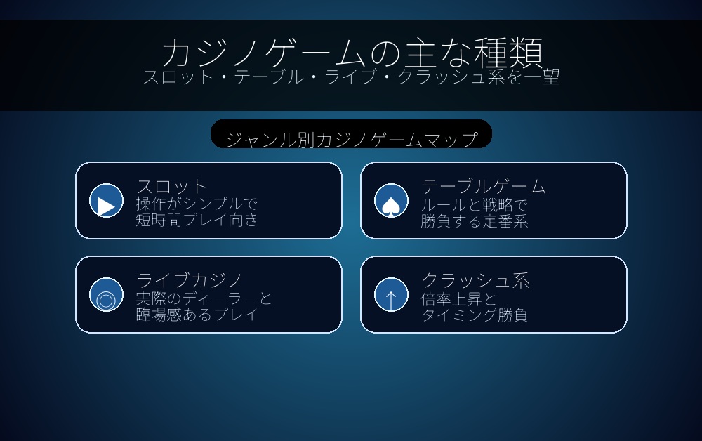 カジノゲーム種類