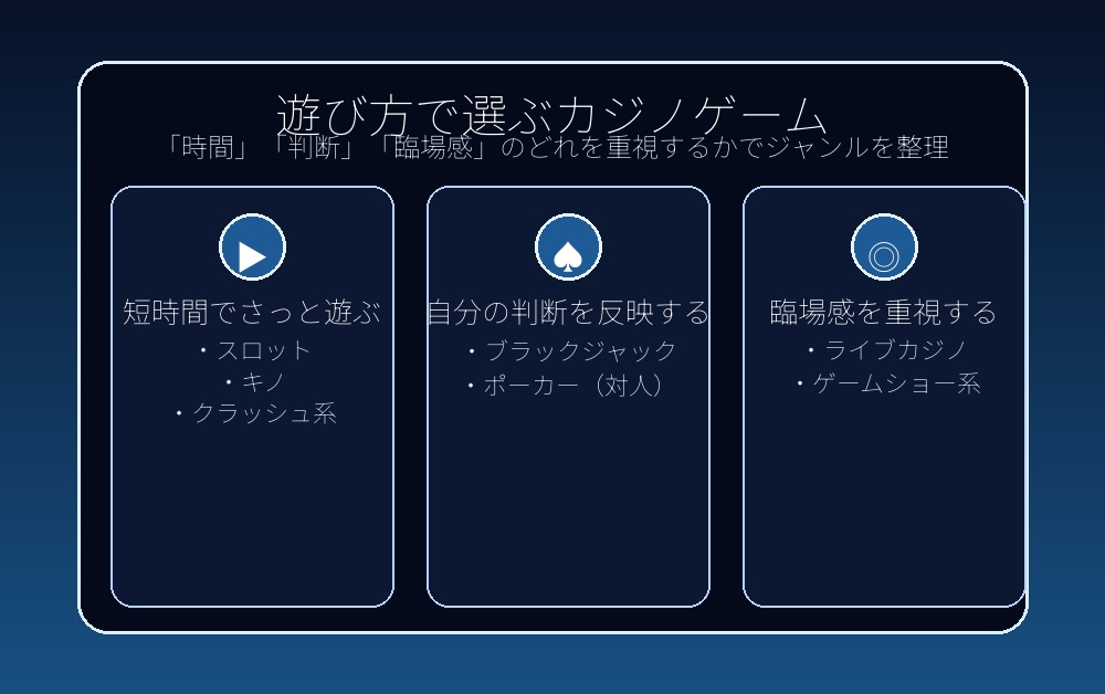 カジノゲーム種類別解説
