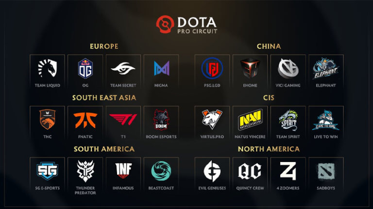 Dota Pro Circuit | DPC Predictions, Rankings and Schedule for 2022