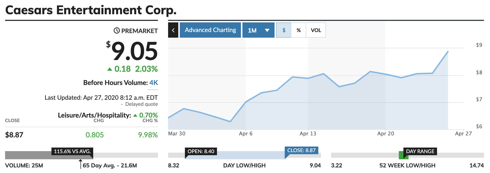 The Top 5 Sports and Esports Gambling Stocks to Bet On