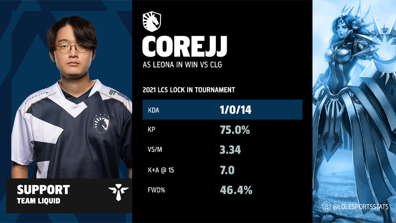 fantasy-lcs-2021