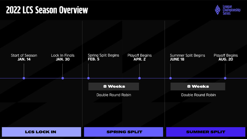 lcs-betting-2022