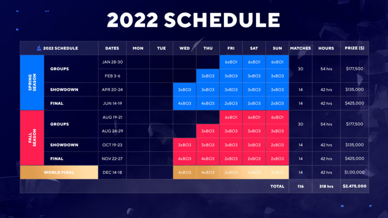 blast-premier-betting-schedule