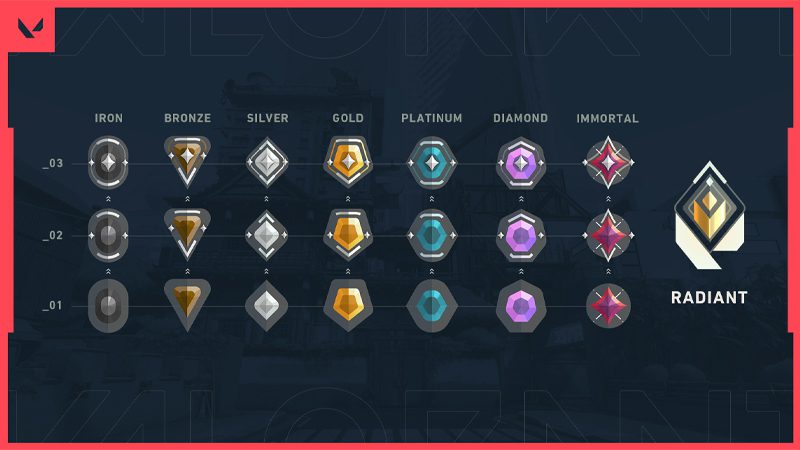 ranks-in-valorant