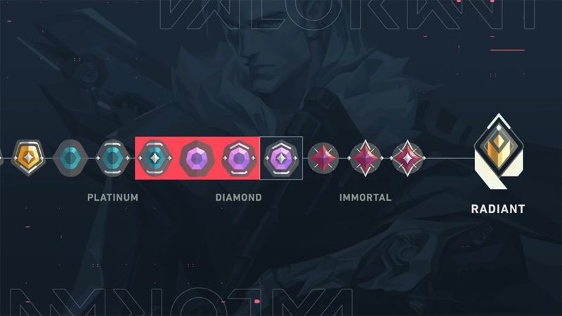 valorant-ranks-guide