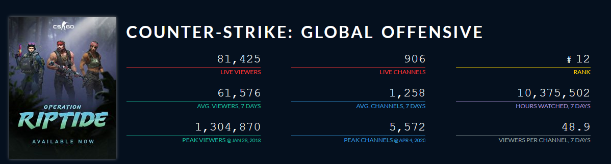 csgo riptide