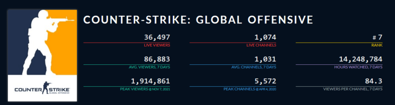 csgo dying twitch