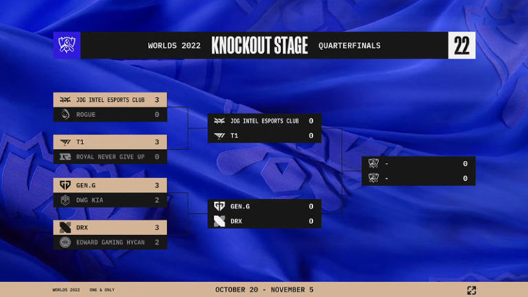 LoL Worlds Betting Ultimate Guide 2022 » How to Bet on Worlds LoL Worlds Betting Ultimate Guide 2022 » How to Bet on Worlds