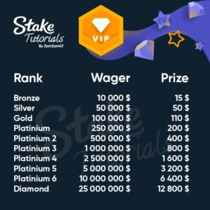 Stake VIP Program: How to Become a VIP & Stake VIP Levels