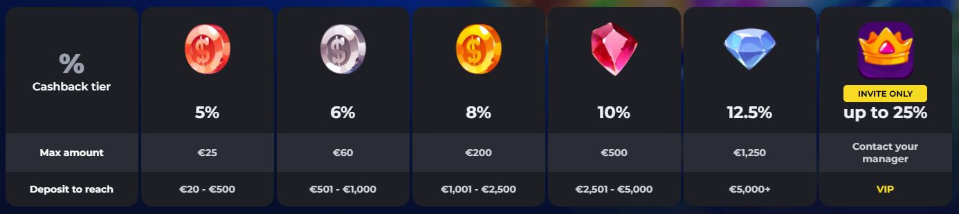 betonred cashback