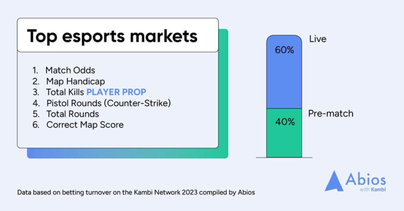 abios esports betting report for 2023