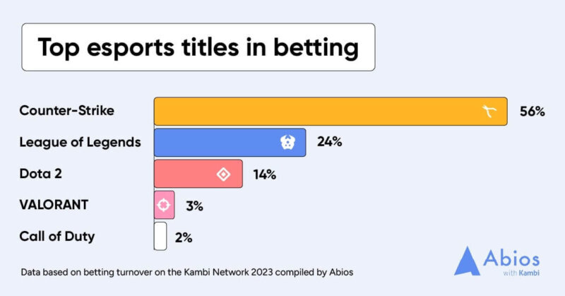 abios report esports