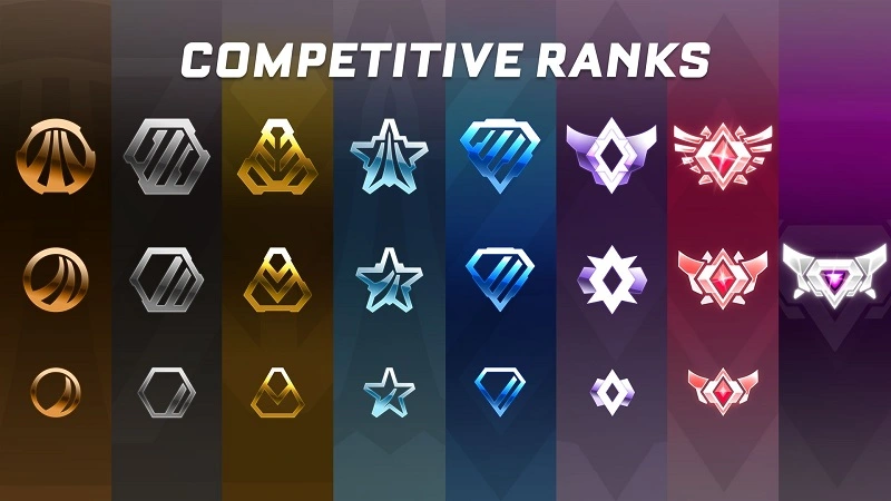 Rocket League Ranks - Ranking System Explained