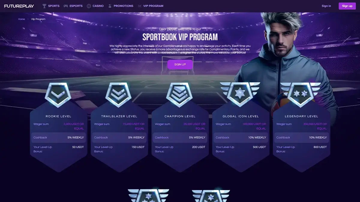 futureplay vip programme
