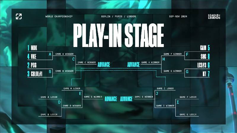 LoL Worlds 2024 Play-In Stage Bracket