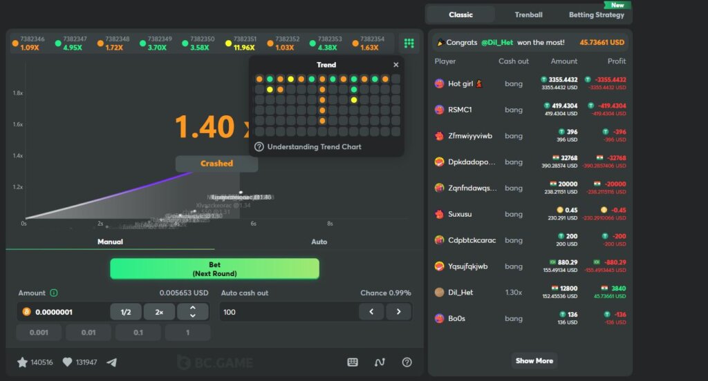 Screenshot showing the BC.Game trend chart