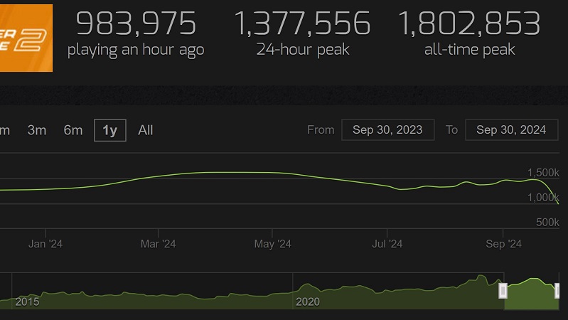 Is CS2 Dying? One Year Esports Review