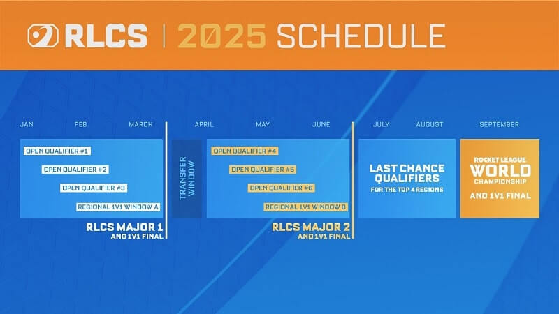 RLCS 2025 Esports Format Changes - $5 Million Prize