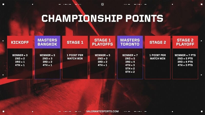 VCT 2025 Season - Riot Reveals the Details