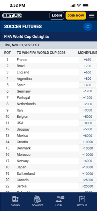 Enjoy outright betting at BetUS FIFA World Cup Betting Site