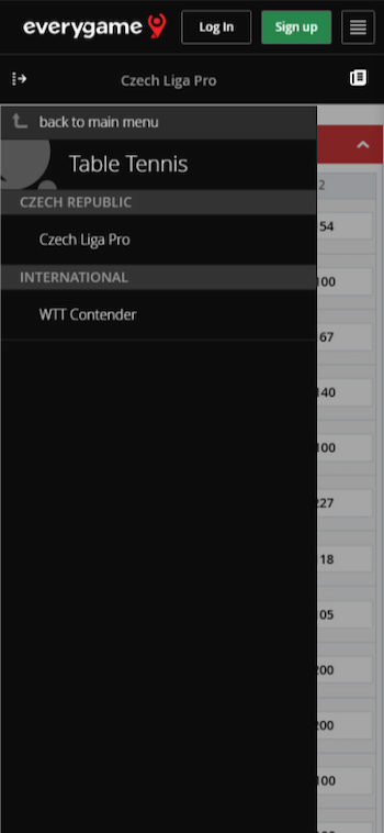 A screenshot showing the current table tennis markets at Everygame