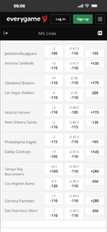 NFL lines at California sports betting site Everygame