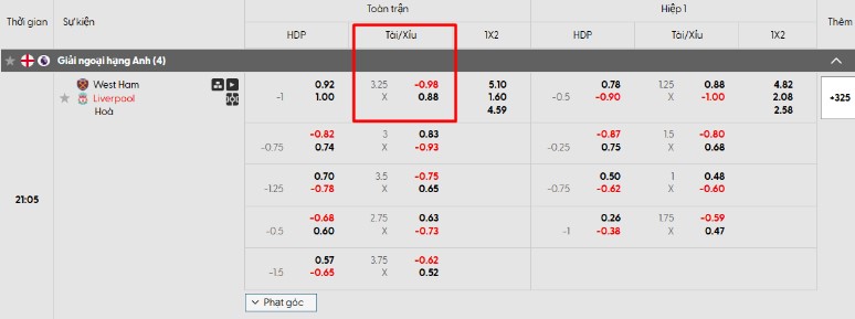 Kèo Tài Xỉu trận đấu giữa West Ham vs. Liverpool