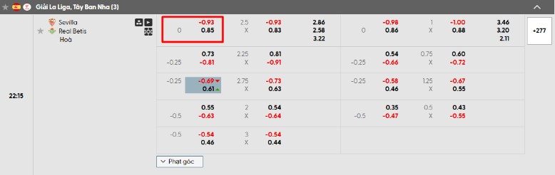Kèo chấp trận đấu giữa Sevilla vs. Real Betis