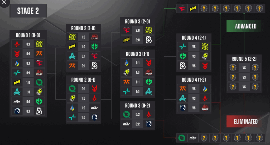 starladder stage 3