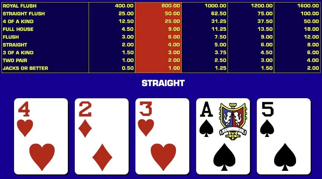 Nghiên cứu bảng trả thưởng Mini Poker trước khi chơi