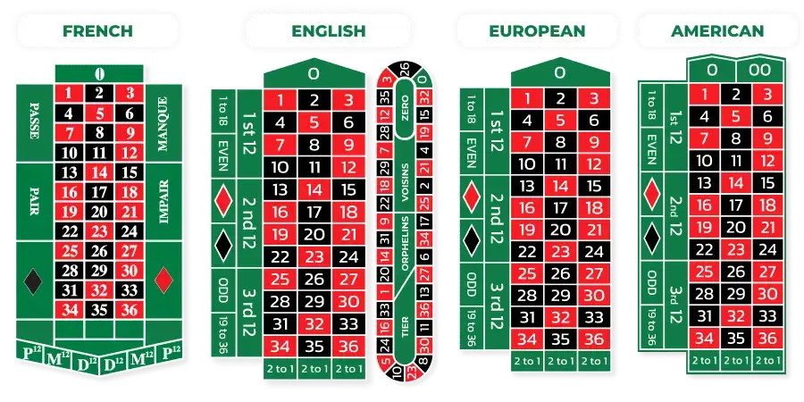 ประเภทของรูเล็ตที่พบในเว็บตรง