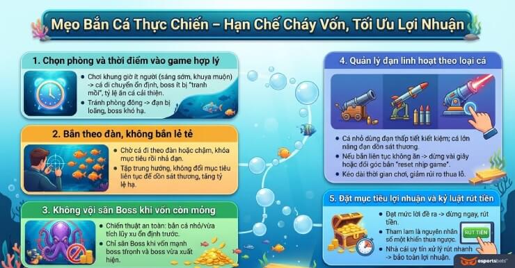Mẹo Bắn Cá Thực Chiến